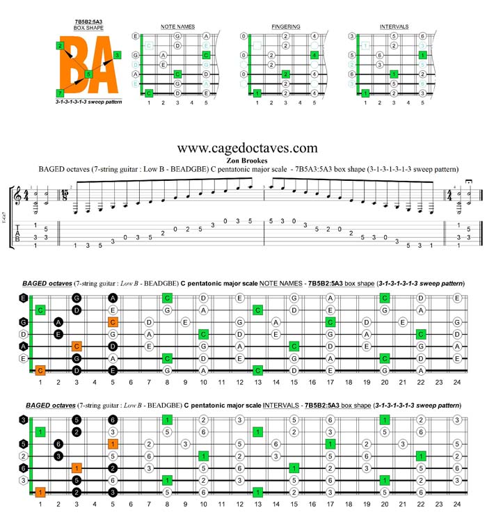 BAGED octaves C pentatonic major scale 3131313 sweep pattern: 7B5B2:5A3 box shape